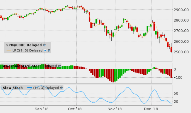 S&amp;P 500 - 20181219